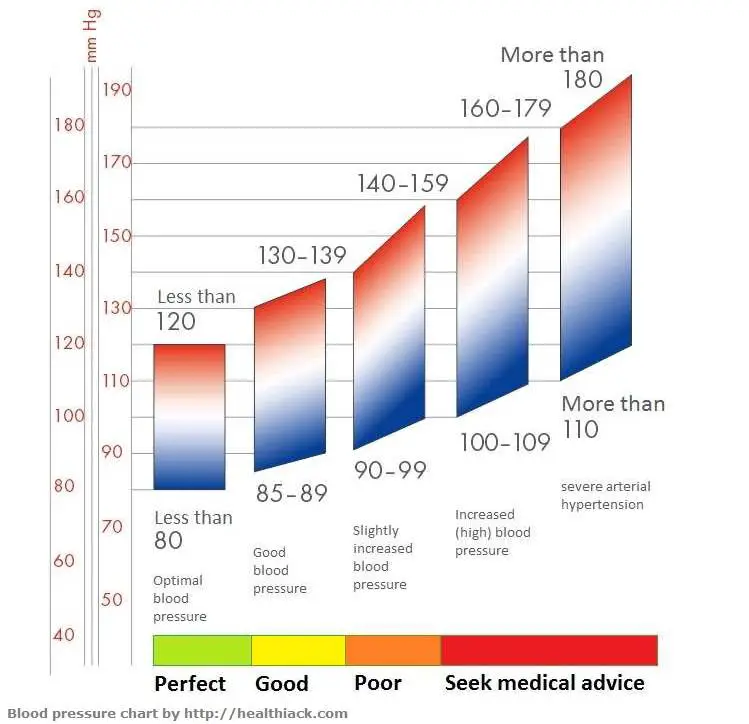 blood-pressure-a-health-indicator