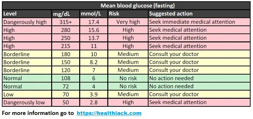 blood-sugar-levels-chart