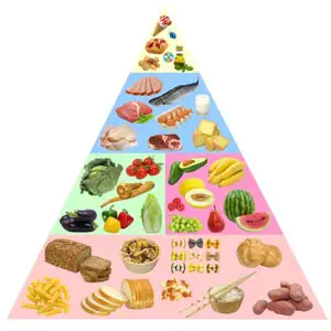 Glycemic index of different foods