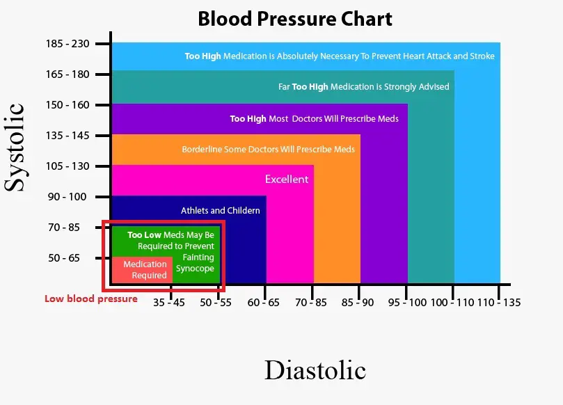 Diet Chart For Low Blood Pressure