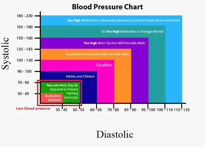 blood-pressure-chart