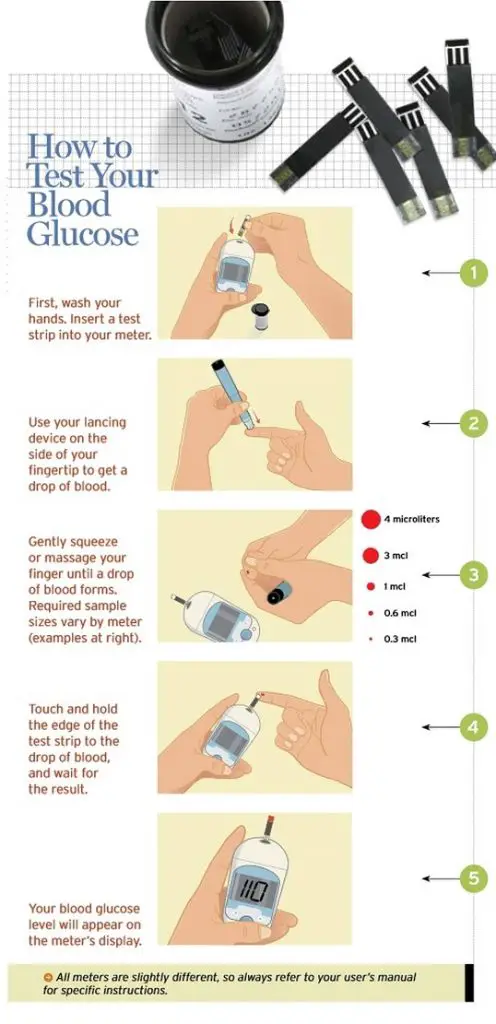 Checking Your Blood Glucose 101