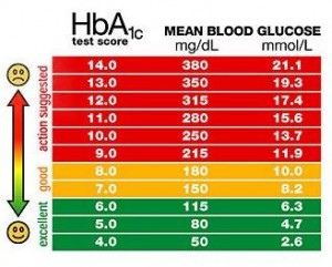 blood sugar levels chart1 | Healthiack