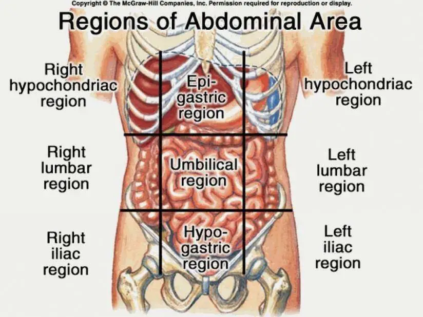 Lado derecho del abdomen inflamado