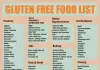 What is Gluten and How to Lead a Glutеn Free Life