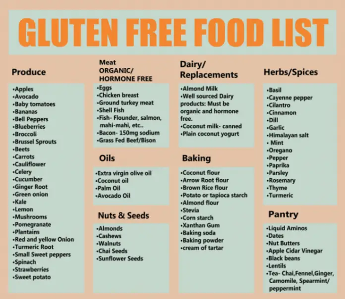 what-is-gluten-and-how-to-lead-a-glut-n-free-life