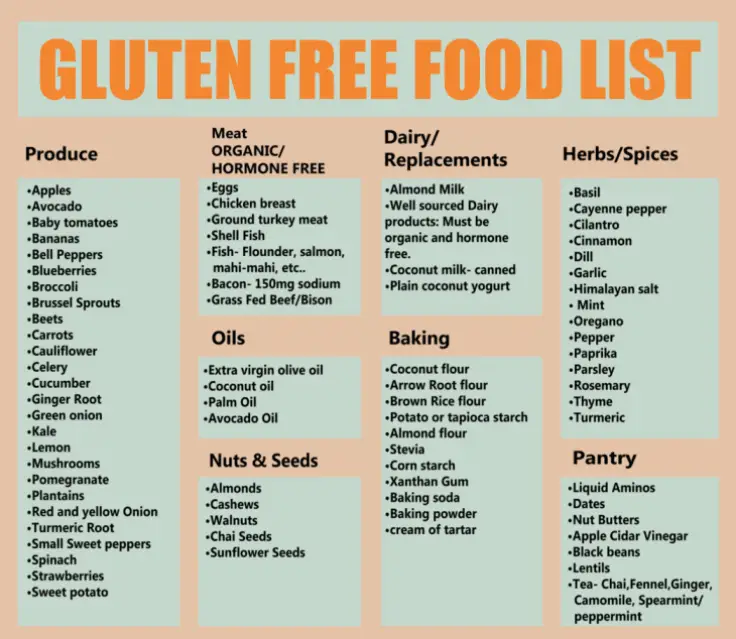 how vegetables fat burn Gluten Free List Food