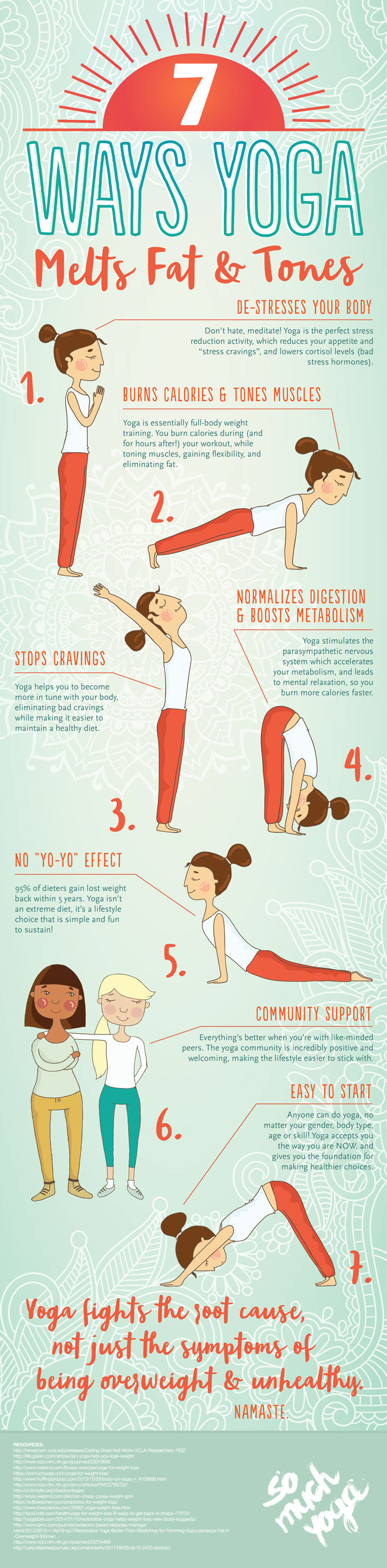 yoga for fat loss Infographic