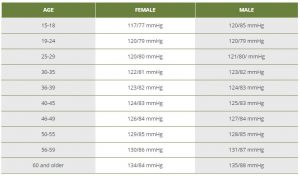 senior blood pressure chart 2018 senior blood pressure chart 2018