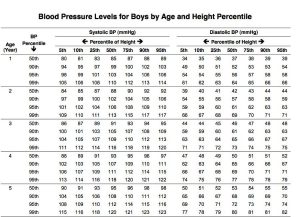 pediatric blood pressure chart pdf