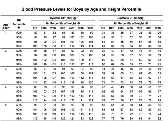 blood-pressure-chart