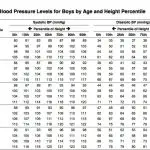 teenage blood pressure chart