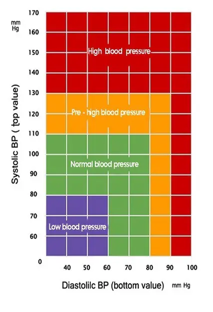 Blood Pressure Chart For Children