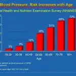 blood pressure chart for ages 50 70 99