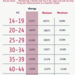 blood pressure chart for women 35