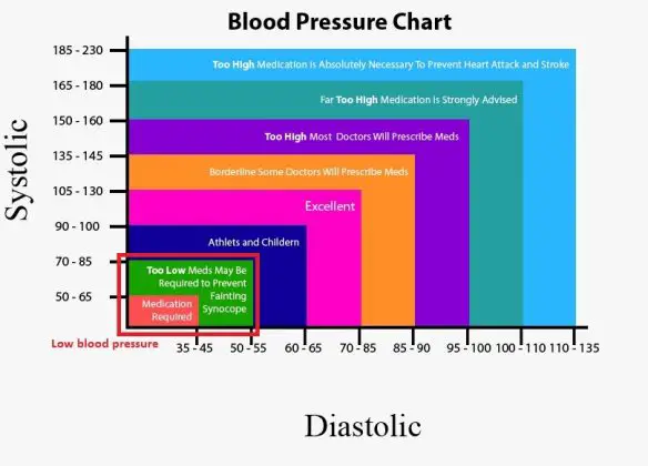 Teenage Blood Pressure Chart