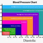 blood pressure chart men 96