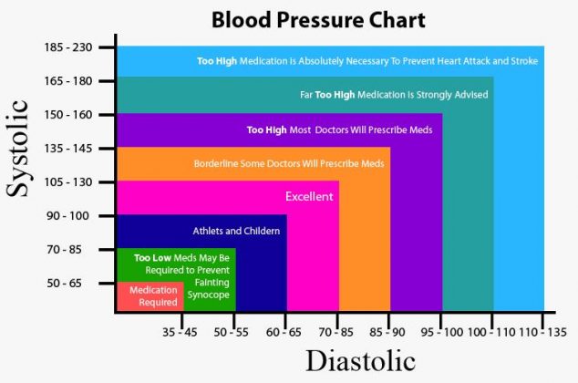 Teenage Girl Blood Pressure Chart