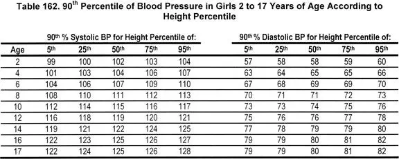 normal blood pressure range for pediatric patients