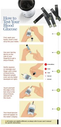 glucose healthiack