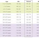 normal blood pressure range for 18 year old female