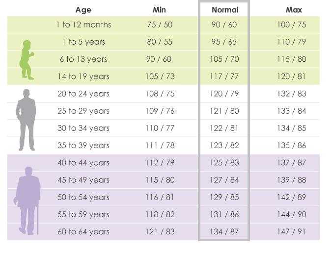 how to make a blood pressure chart in excel