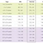normal blood pressure chart by age 45